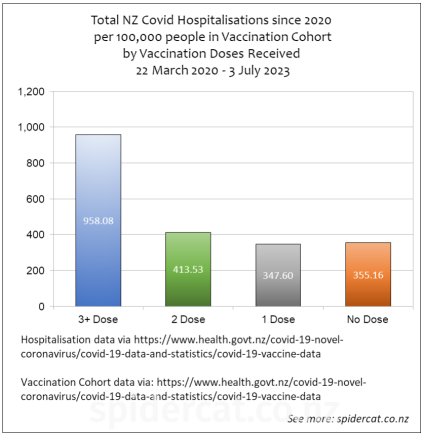 Latest Covid Statistics from New Zealand Image-3
